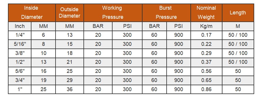 ACETYLENE HOSE DATA - ACETYLENE HOSE