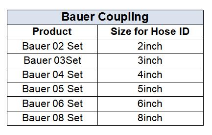 BAUER COUPLING DATA - BAUER COUPLING
