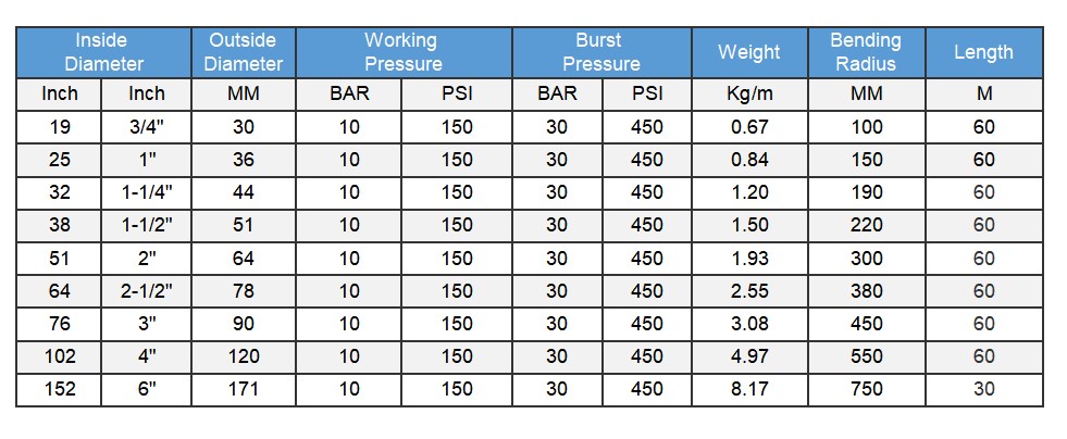 CHEMICAL SD HOSE DATA - CHEMICAL S&D HOSE