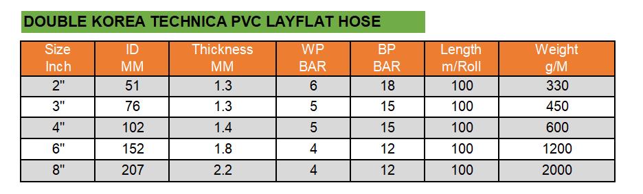 DOUBLE LAYFLAT HOSE DATA  - DOUBLE LAYFLAT HOSE