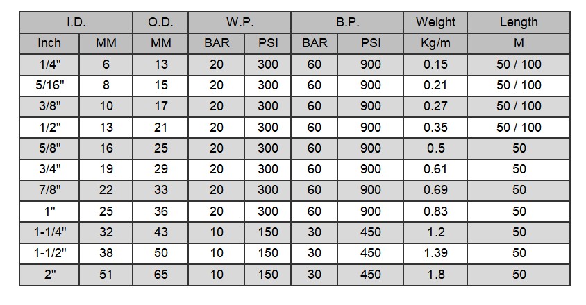 FUEL OIL HOSE DATA - FUEL OIL HOSE