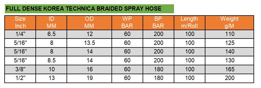 FULL DENSITY PVC SPRAYER HOSE DATA - FULL DENSITY PVC SPRAY HOSE