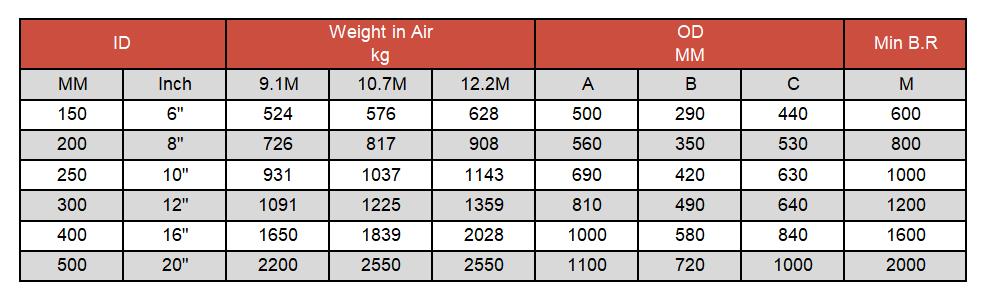 MARINE FLOATING HOSE DATA - MARINE FLOATING OIL HOSE