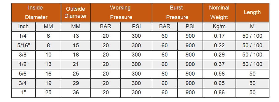 OXYGEN HOSE DATA - OXYGEN HOSE