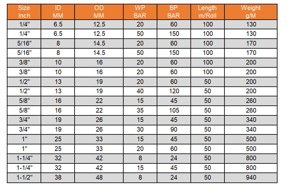 PVC AIR HOSE DATA - PVC AIR HOSE