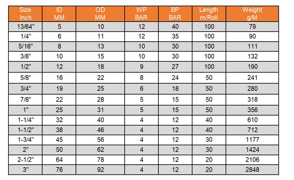 PVC FIBER BRAIDED HOSE DATA  - PVC FIBER BRAIDED HOSE