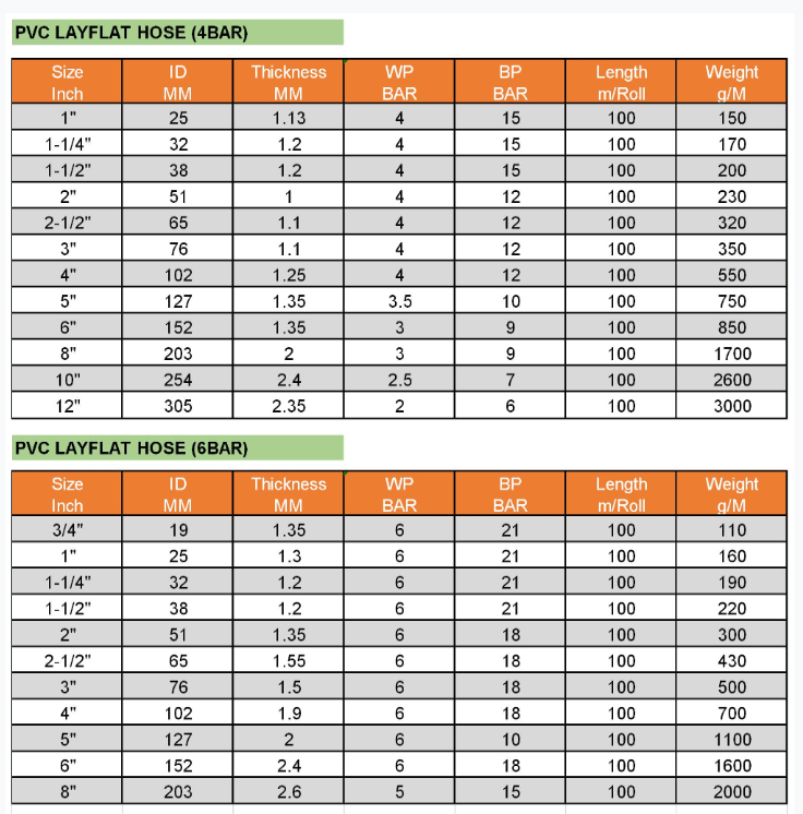 PVC LAYFLAT HOSE DATA 4 6BAR - PVC LAYFLAT HOSE 4-6BAR