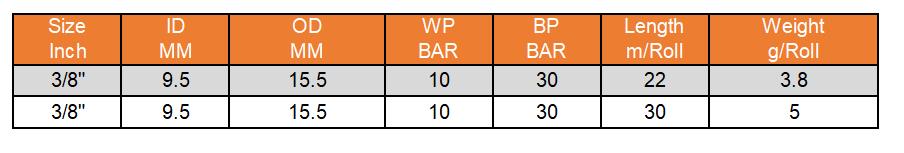 PVC LPG HOSE DATA - PVC LPG GAS HOSE