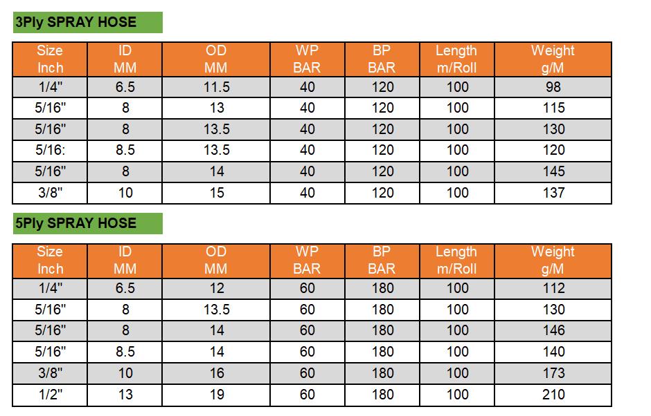 PVC SPRAYER HOSE DATA - PVC SPRAY HOSE