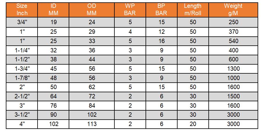 PVC STEEL WIRE HOSE DATA - PVC STEEL WIRE HOSE