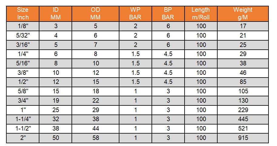 PVC TRANSPARENT HOSE DATA  - PVC TRANSPARENT HOSE