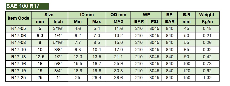 R17 DATA - HYDRAULIC HOSE SAE 100 R17