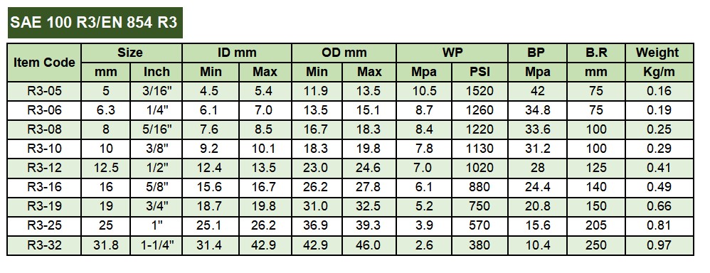 R3 DATA 1 - HYDRAULIC HOSE SAE 100 R3