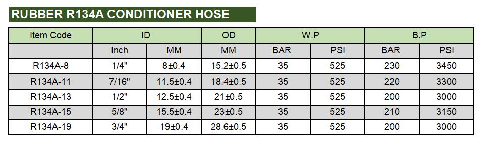 RUBBER CONDITIONAL HOSE DATA - RUBBER AIR CONDITIONER HOSE