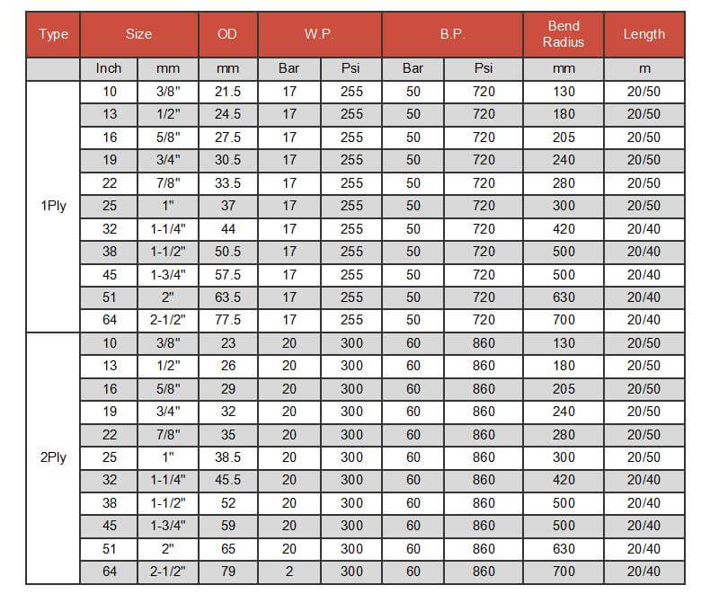 STEAM HOSE DATA 1 - RUBBER STEAM HOSE