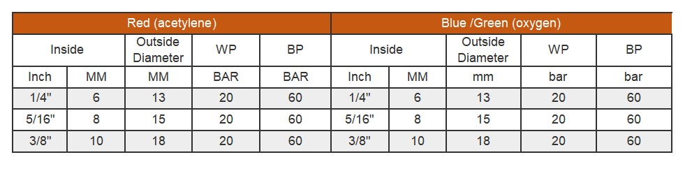 Twin welding hose data - TWIN WELDING HOSE